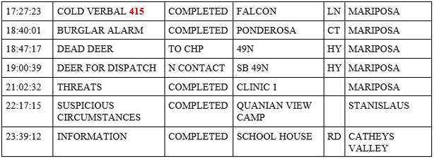 mariposa county booking report for february 27 2020.2