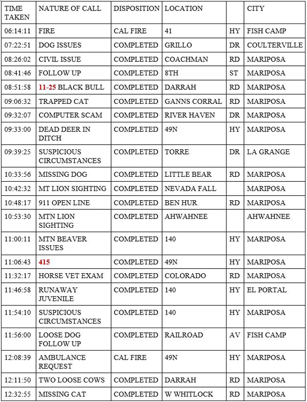 mariposa county booking report for february 28 2020.1