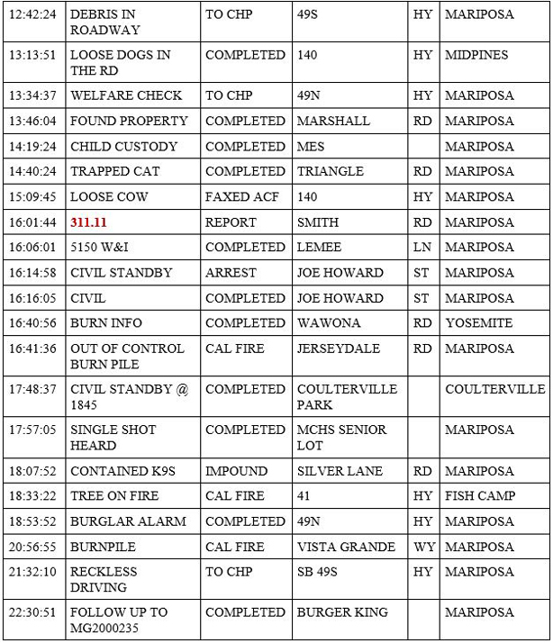 mariposa county booking report for february 28 2020.2
