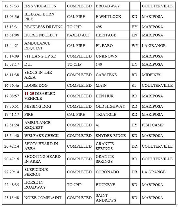mariposa county booking report for february 29 2020.2