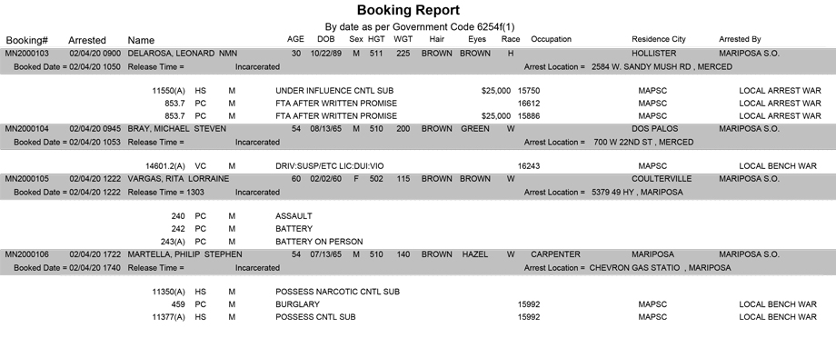 mariposa county booking report for february 4 2020