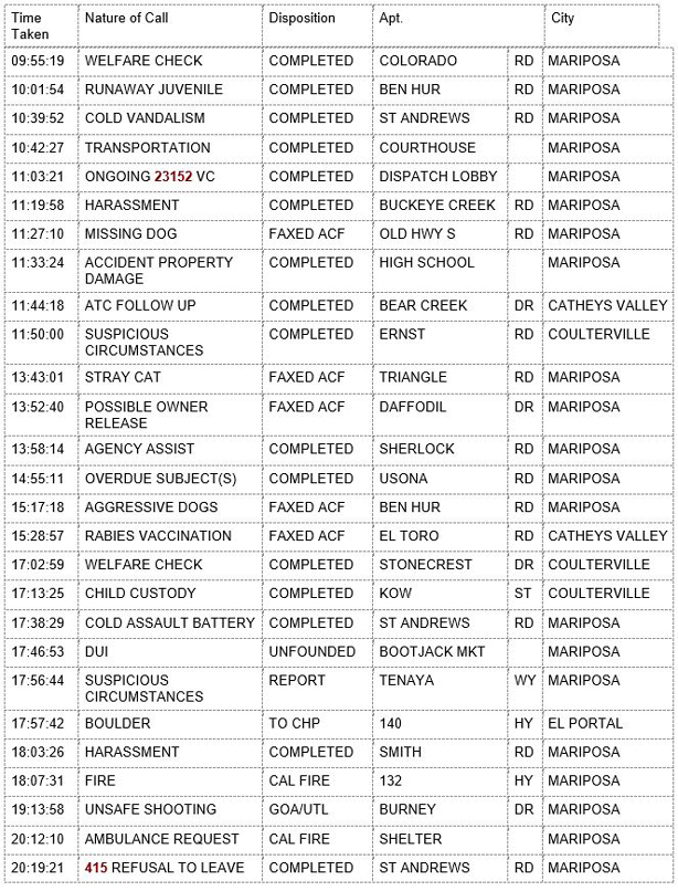 mariposa county booking report for february 5 2020.1