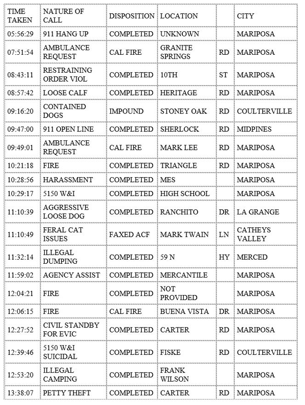 mariposa county booking report for february 7 2020.1