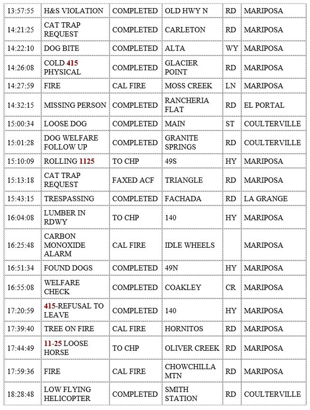 mariposa county booking report for february 7 2020.2