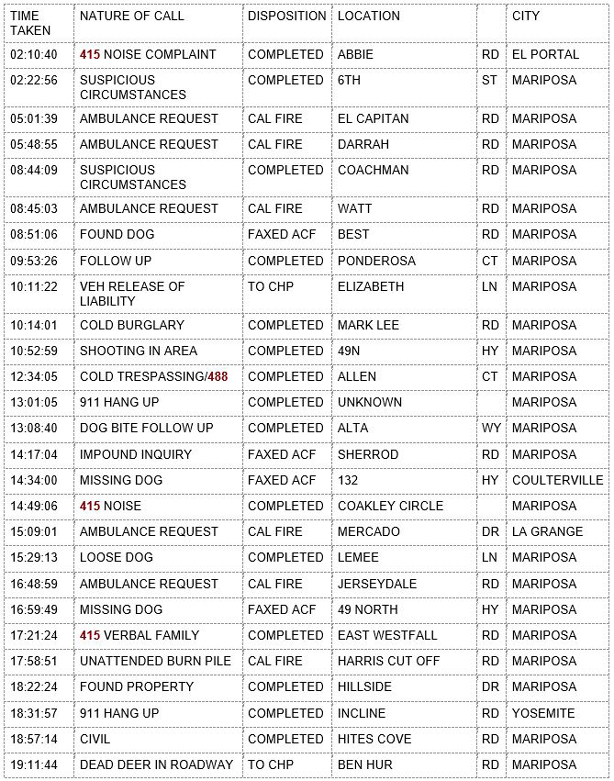 mariposa county booking report for february 8 2020.1