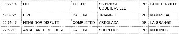 mariposa county booking report for february 8 2020.2
