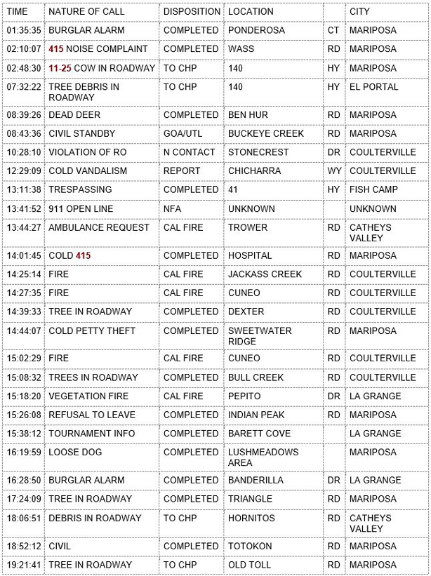 mariposa county booking report for february 9 2020.1