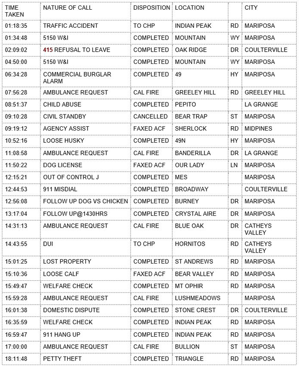 mariposa county booking report for january 31 2020.1