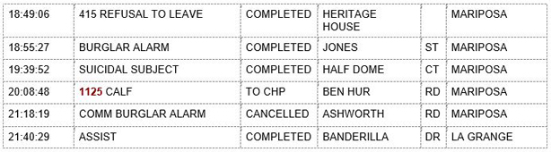 mariposa county booking report for january 31 2020.2