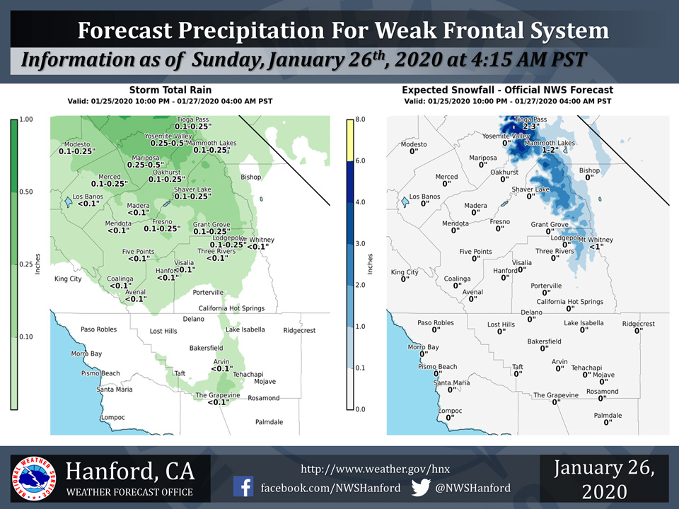 WeatherStory26