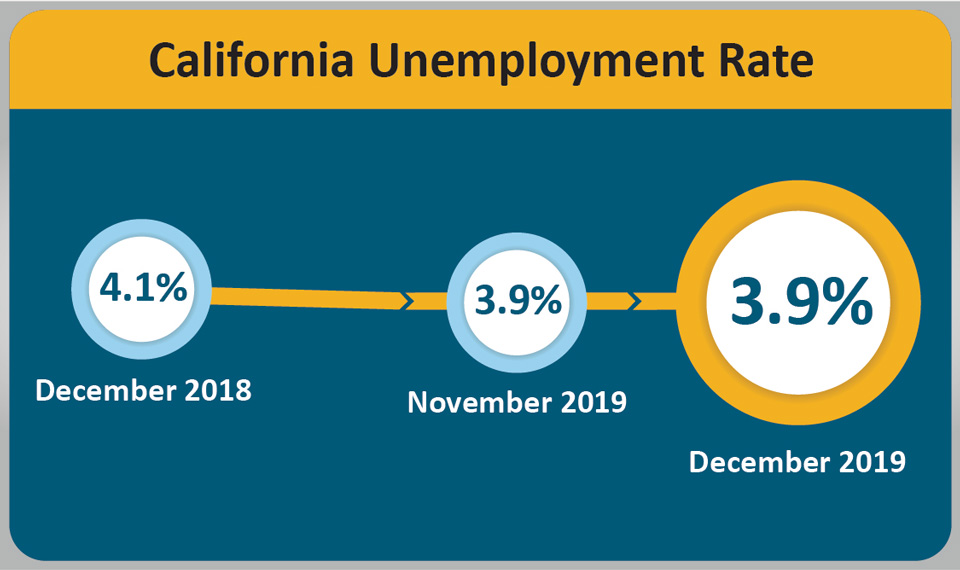 ca urate 201912