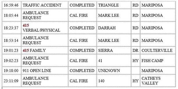 mariposa county booking report for january 1 2020.2