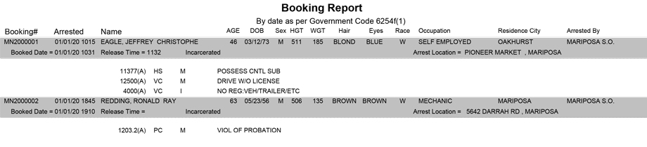 mariposa county booking report for january 1 2020