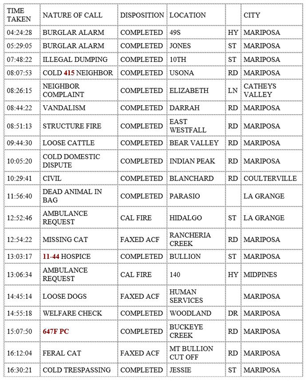 mariposa county booking report for january 10 2020.1