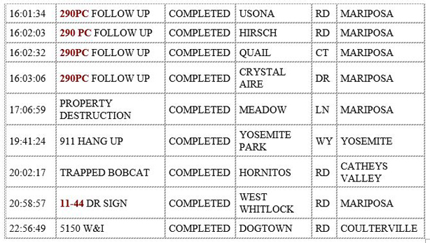 mariposa county booking report for january 11 2020.2