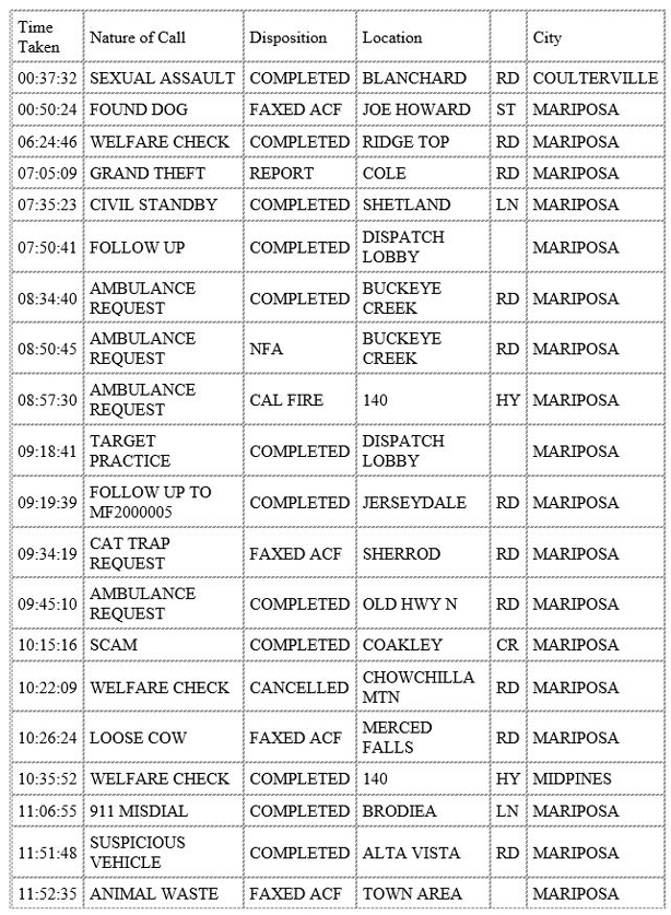 mariposa county booking report for january 13 2020.1