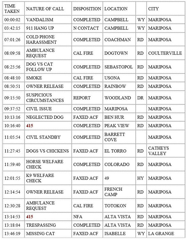mariposa county booking report for january 15 2020.1