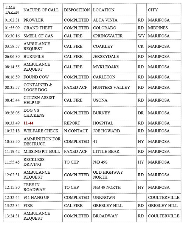 mariposa county booking report for january 16 2020.1
