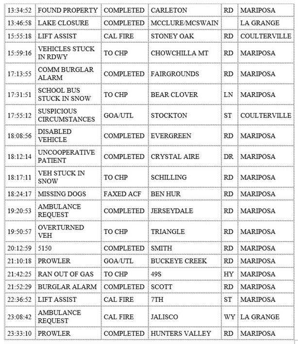 mariposa county booking report for january 16 2020.2