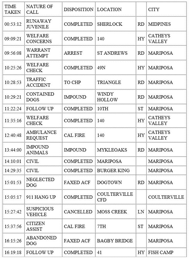 mariposa county booking report for january 17 2020.1