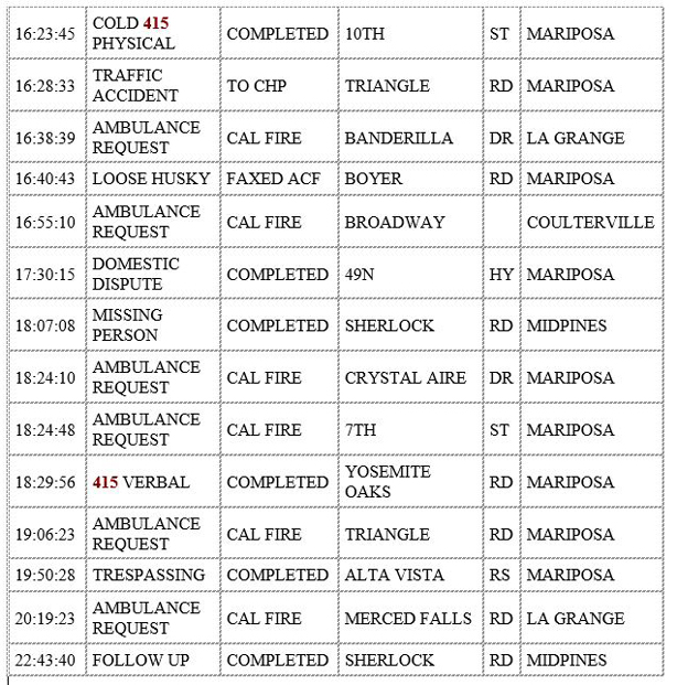 mariposa county booking report for january 17 2020.2