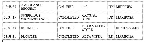 mariposa county booking report for january 18 2020.2