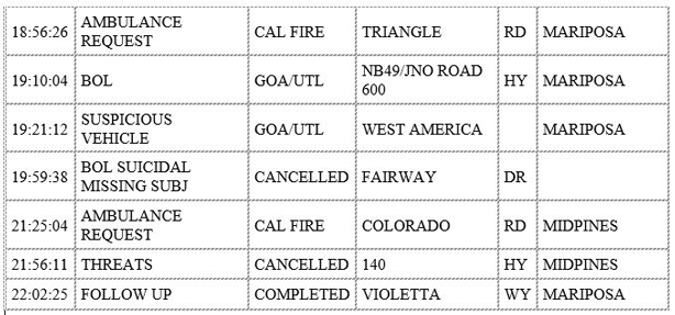 mariposa county booking report for january 19 2020.24