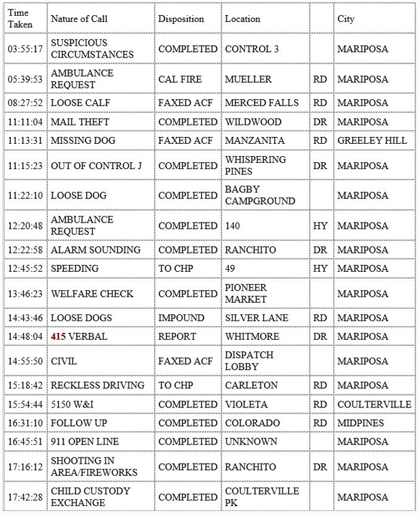 mariposa county booking report for january 19 2020