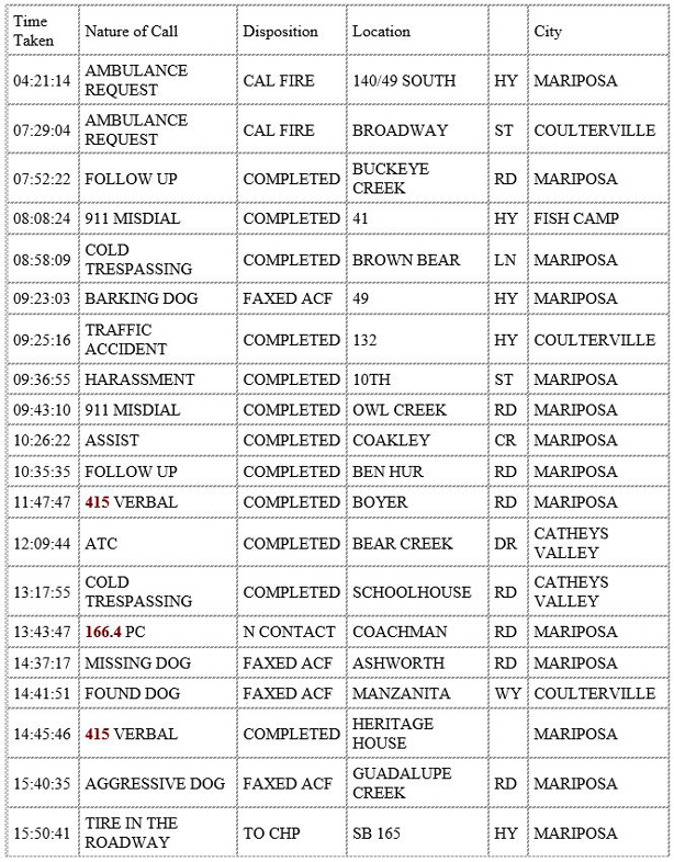 mariposa county booking report for january 20 2020.1