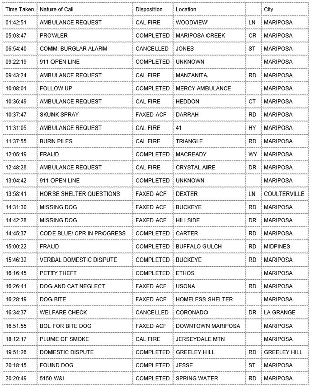 mariposa county booking report for january 21 2020.1