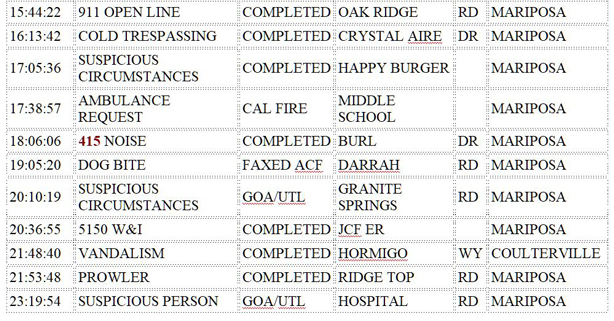 mariposa county booking report for january 23 2020.3
