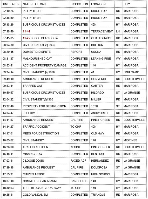 mariposa county booking report for january 24 2020.1