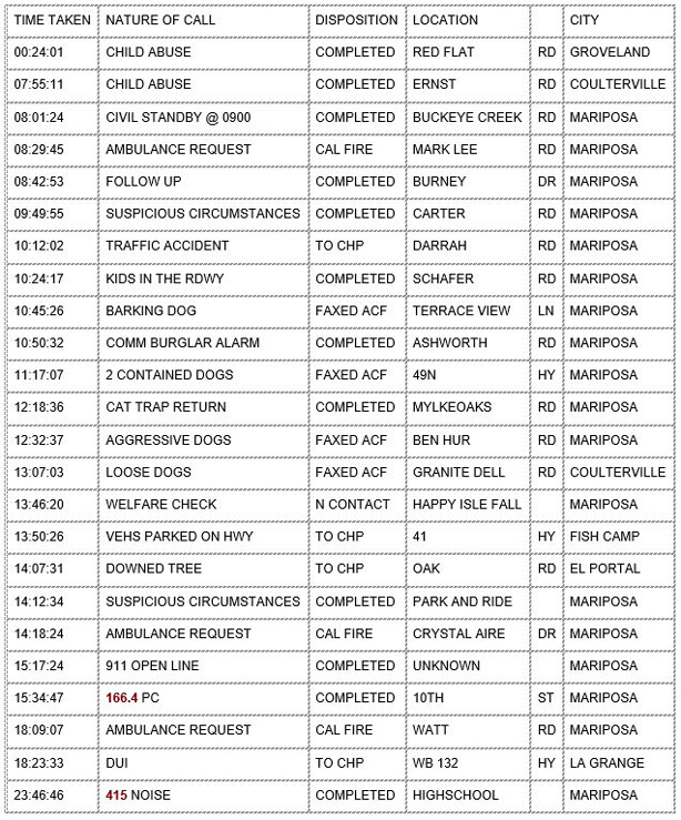 mariposa county booking report for january 25 2020.1