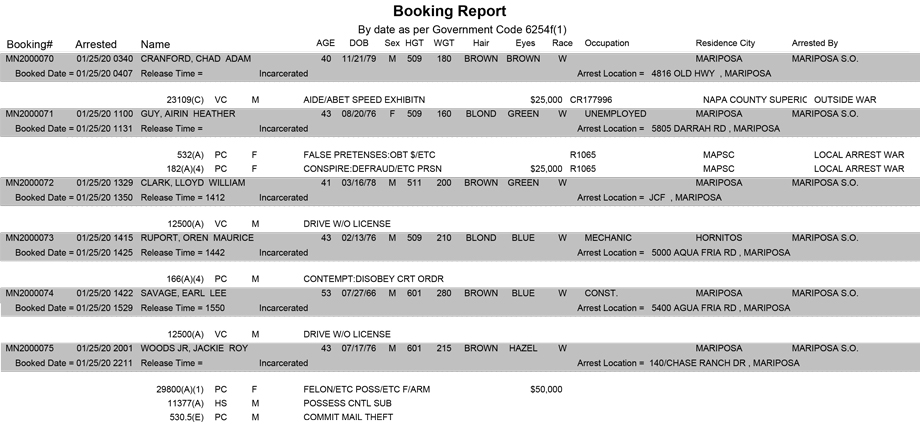 mariposa county booking report for january 25 2020.3