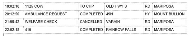 mariposa county booking report for january 28 2020.2
