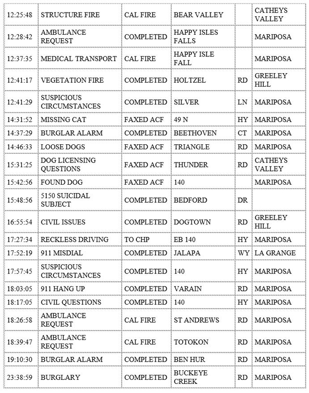 mariposa county booking report for january 3 2020.2