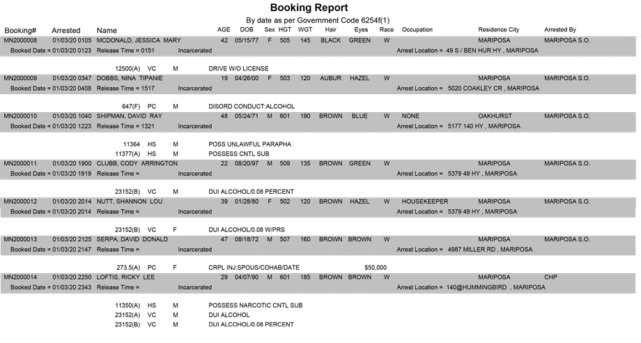 mariposa county booking report for january 3 2020