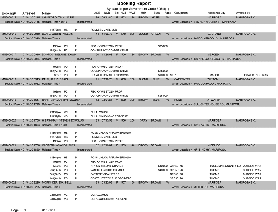 mariposa county booking report for january 4 2020 100