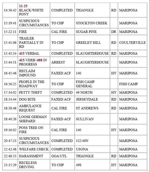 mariposa county booking report for january 4 2020.2