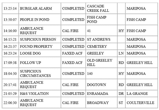 mariposa county booking report for january 5 2020.2