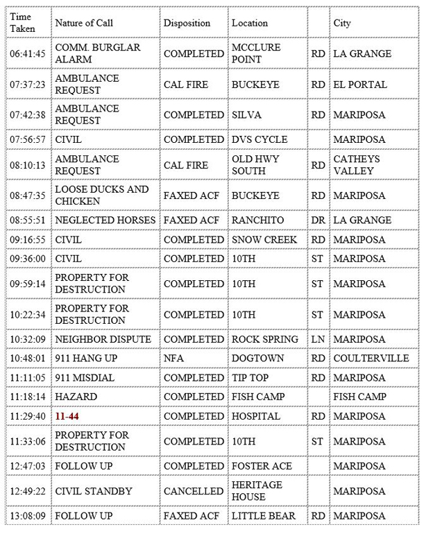 mariposa county booking report for january 6 2020.1