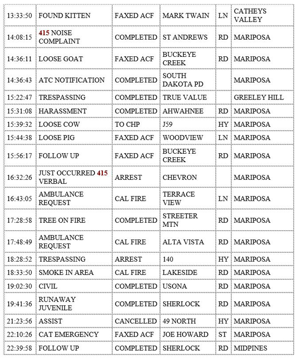 mariposa county booking report for january 6 2020.2
