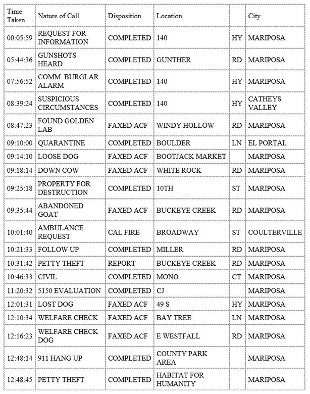 mariposa county booking report for january 7 2020.1