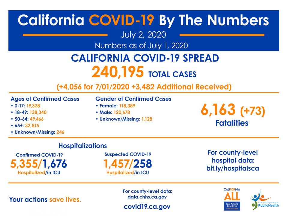 ca3