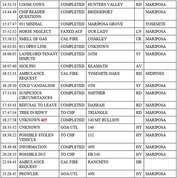 mariposa county booking report for july 1 2020 2