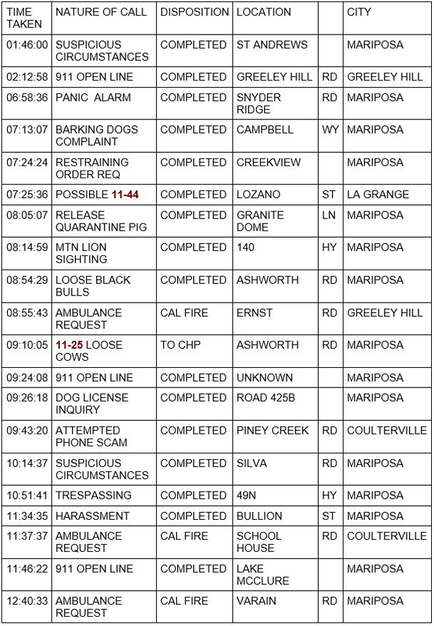 mariposa county booking report for july 10 2020 1