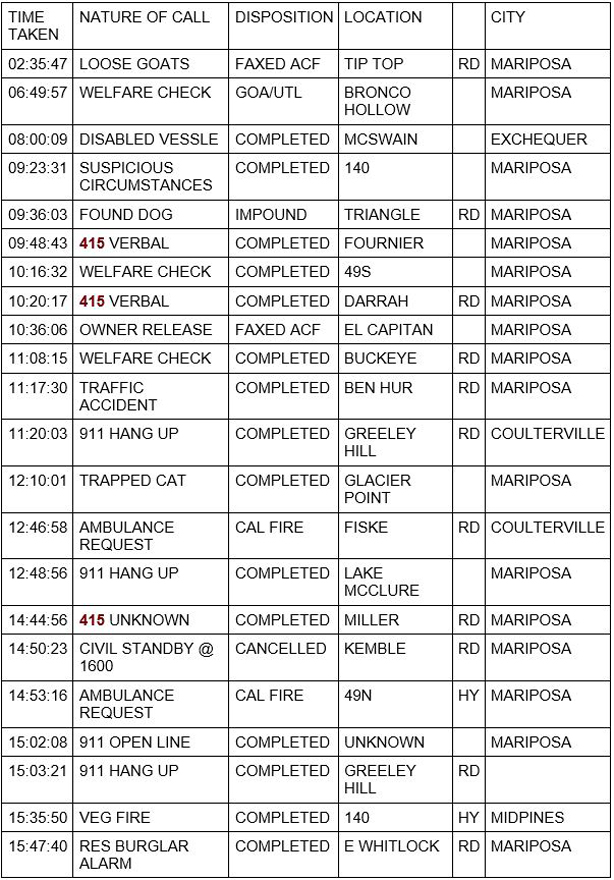 mariposa county booking report for july 11 2020 1