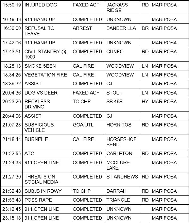 mariposa county booking report for july 11 2020 2