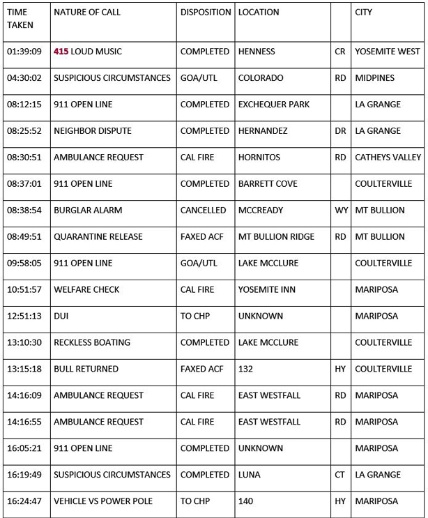 mariposa county booking report for july 12 2020 1