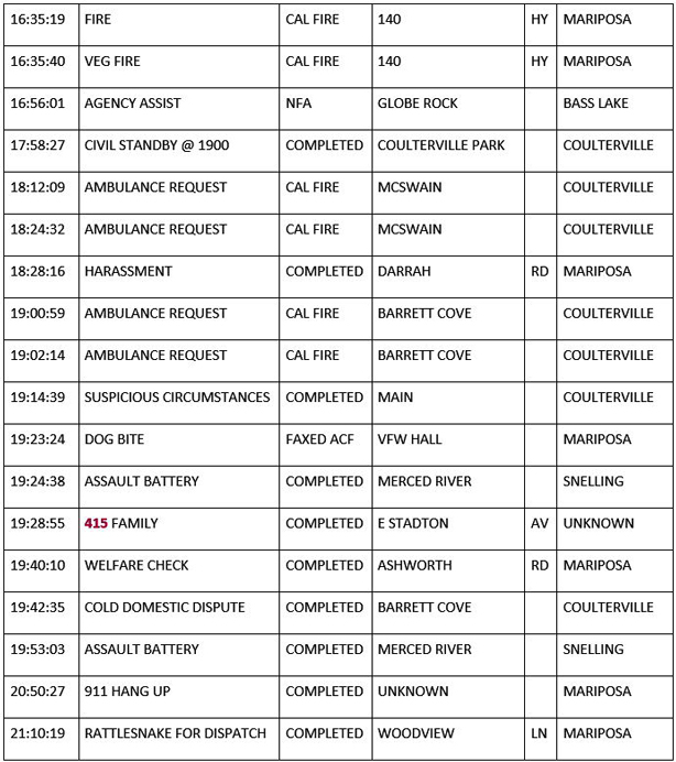 mariposa county booking report for july 12 2020 2